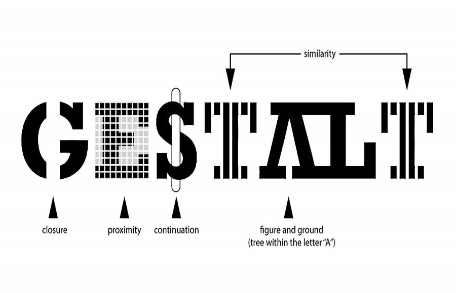 7 Farklı Örnekle Birlikte: Gestalt Kuramı Nedir